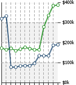 Home Value Graphic